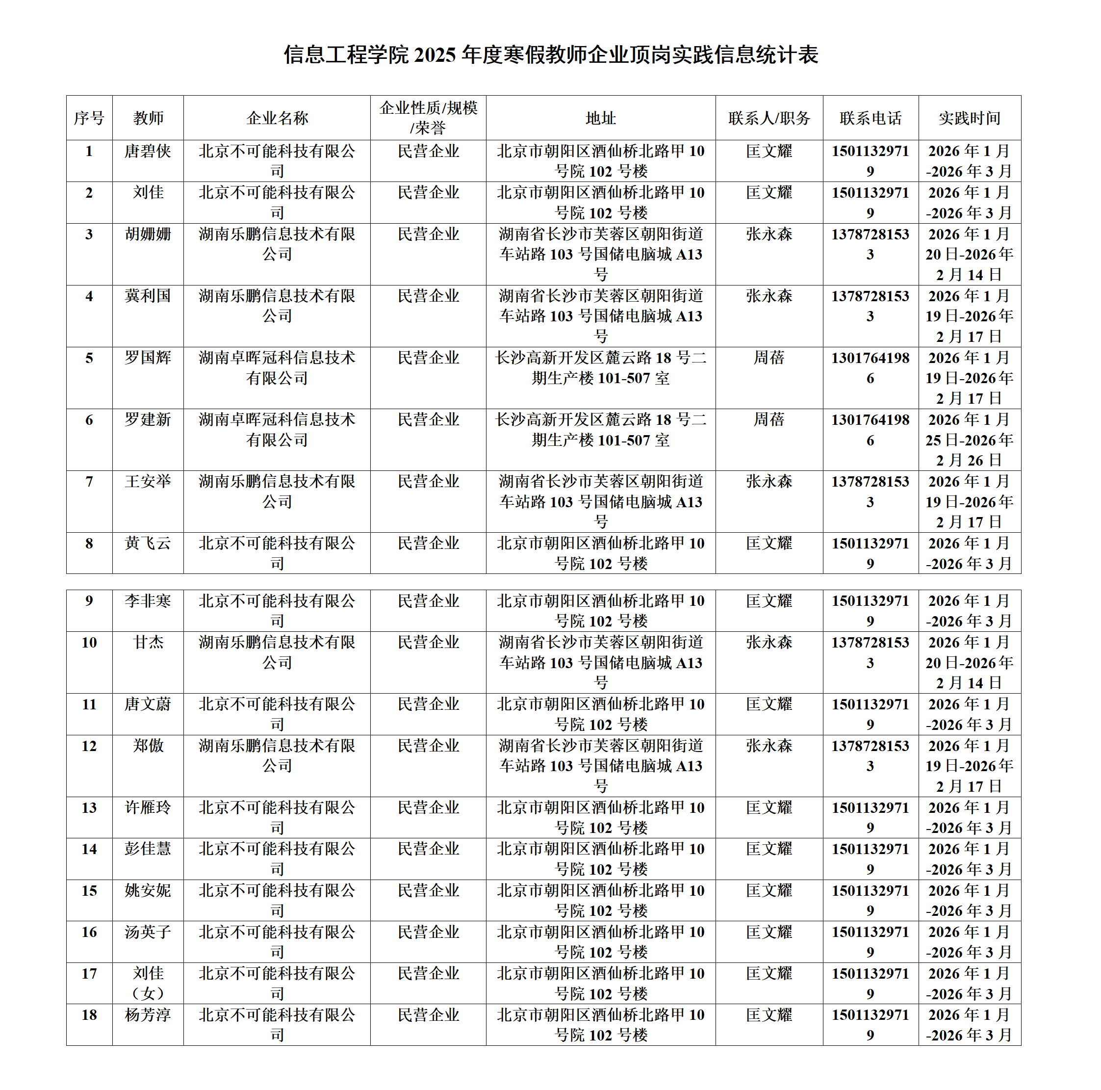 附件1 教师企业顶岗实践信息统计表_01(1).png